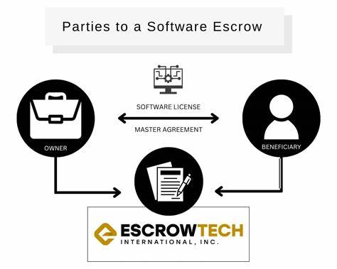 Show HN: Software Escrow for Developers