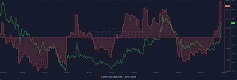 Toncoin (TON) Price Prediction: Why Recovery Could Be Capped? - CoinChapter