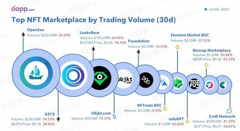 SuperRare Tops NFT Market with $1.92M in Daily Volume - Blockchain Reporter