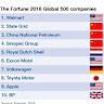 44 Public Companies Make Time's Most Influential List: Coinbase, UFC, Nintendo, Netflix And More Stocks Investors Can Buy