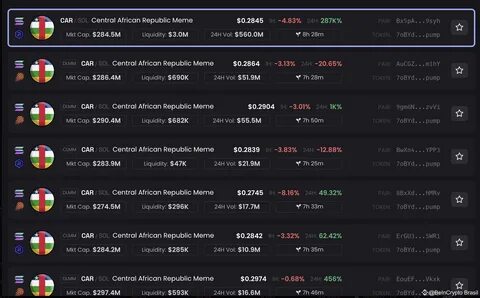 Central African Republic’s Trump-style memecoin crashes after launch - Financial Times