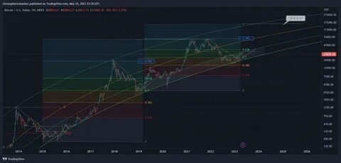 Here’s a Rational Bitcoin Price Prediction for This Cycle, According to Trader Who Called May 2021 Collapse - The Daily Hodl