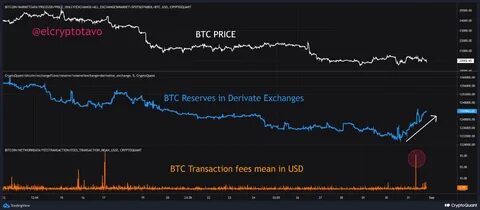 Bitcoin derivatives market surges as traders position ahead of White House crypto summit - The Block