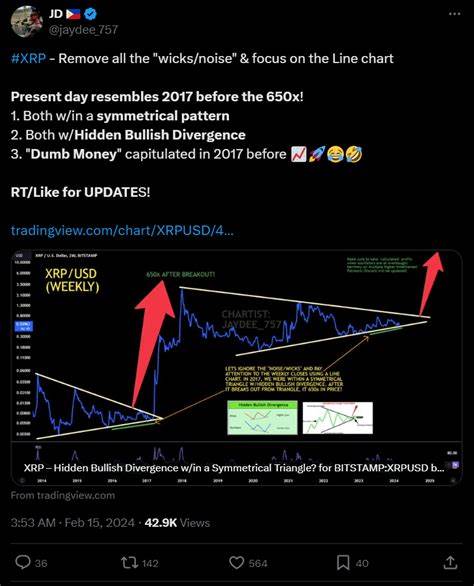 Analyst Identifies XRP Bottom, Predicts Next Bullish Target - Times Tabloid