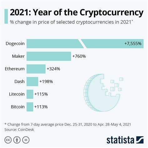 Comparison of Current Cryptocurrency Market to May 2021 with Macro Influences - Blockchain.News