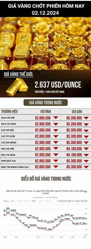 Giá vàng SJC Cập Nhật Mới Nhất Hôm Nay - GiaVangVietNam.com