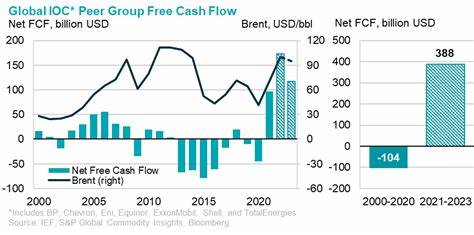 Oil Investment Not a Focus for Major Producers: Carlyle's Currie