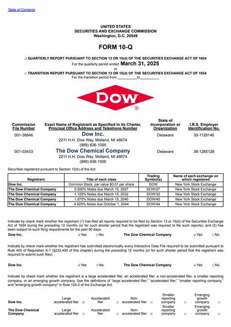 Analyst Report: Dow Inc