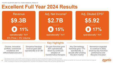 Here's What to Expect From Zoetis’ Next Earnings Report