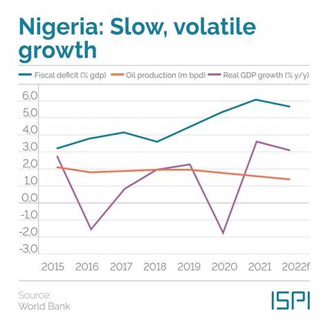 Slow Growth, High Inflation Worries Haven’t Gone Away Just Yet