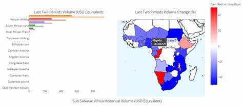 Nigerian Bitcoin P2P weekly trading volume drops by 43% as CBN hits hard on crypto - Nairametrics