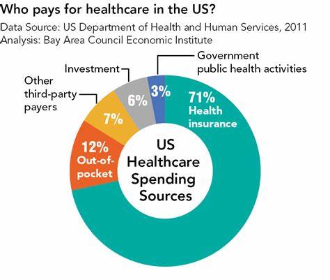 How Health Care Remade the U.S. Economy