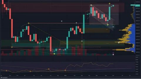 BTCUSDT - Trading Opportunity in Key Support & Resistance Zone🧐🧐 - Binance