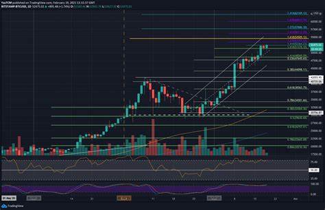 Bitcoin (BTC) Price Stabilizes at $60,000 as Market Awaits Next Move