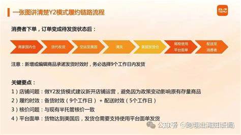 temu半托管支持从中国发货了吗？ - 知乎