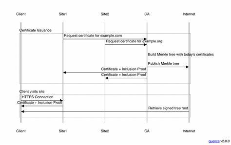 IPng Networks – Certificate Transparency – Part 1