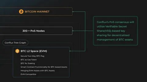 Bitcoin’s Utility Era: Unlocking RWA and DeFi with Layer 2 Innovation - TechBullion