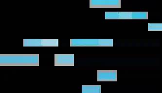 Feeling Blue(Noroff): Inside a Sophisticated DPRK Web3 Intrusion