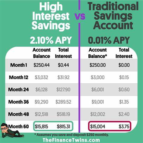Best savings interest rates today, July 15, 2025 (Earn up to 4.3% APY)