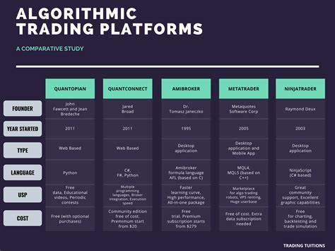 Comprehensive Comparison of Algorithmic Trading Platforms