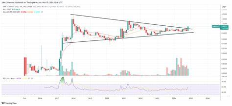 Why Is XRP Price Going Up Today? - Barron's