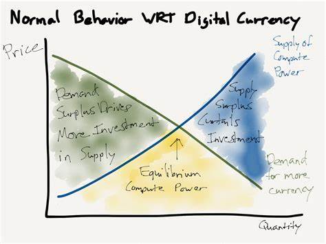 The Cost of Bitcoin - Stratechery by Ben Thompson