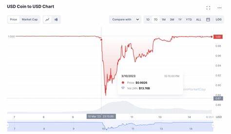 Crypto Market Reaction to Silicon Valley Bank and USDC Depeg - Chainalysis Blog