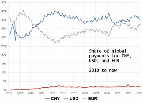 'Americans Are Not Prepared' Says Harvard Economist About China's De-Dollarization - 'Interest Rates Are Going To Be Higher For A Very, Very Long Time'