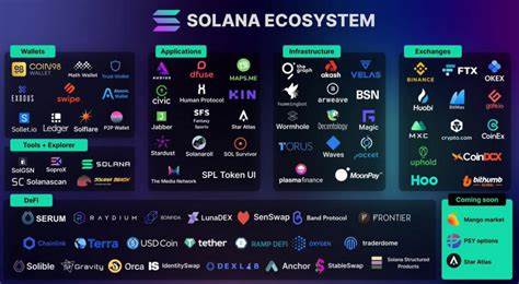 Solana Ecosystem: Top 10 Solana Coins That Could Make You a Millionaire in 2025 - CryptoTicker.io - Bitcoin Price, Ethereum Price & Crypto News