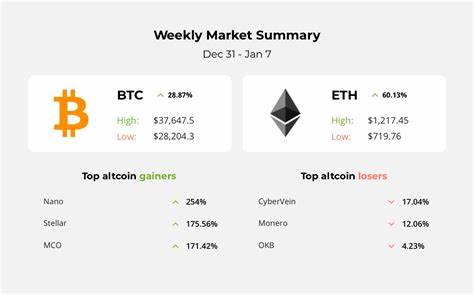 Global crypto market suffers $1-trillion loss as Bitcoin crashes - Business Standard