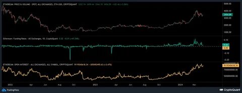 Ethereum Coin Review (ETH) - In-depth Investment Analysis - Grizzle