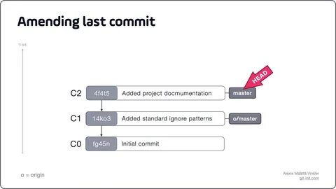 No Longer My Favorite Git Commit