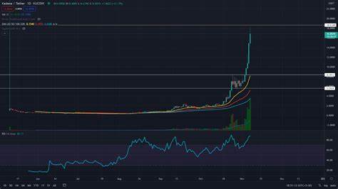 Kadena (KDA) Coin Price Skyrockets 23% as Binance Debuts KDA Futures Trading - CoinChapter