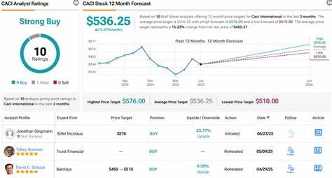 These 3 ‘Top Pick’ Defense Stocks Pack a Punch, Says Stifel