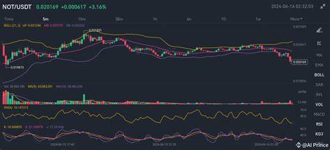 🚀 Pi Network's Wild Ride: From $330 to $1.28 in Hours! What Happened? 🎢 - Binance