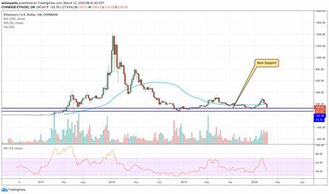 In Largest Crypto Theft In History, Exchange Loses $1.5-Billion Ethereum - NDTV