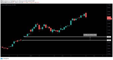 Be on the Lookout for These 4 Bitcoin Bear Signals - CoinDesk