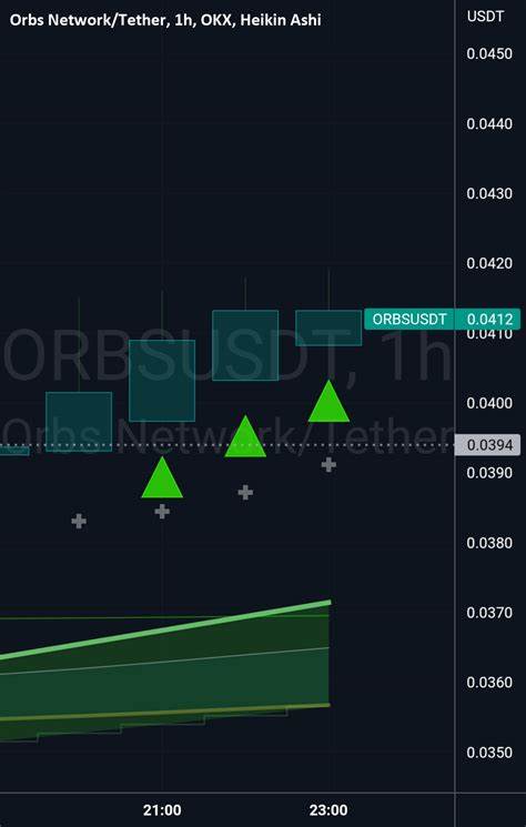 Flash News: OKX Lists ORBS for Perpetual and Enables Margin Trading and Simple Earn - Markets Insider