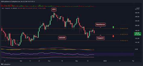 SOL fights to reclaim $160 as this $0.03 altcoin rival sets to hit $1 by Q1 2025: Guest Post by crypto.news - CoinMarketCap