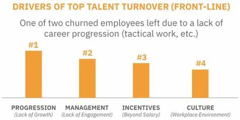 Misperceptions around fair pay can increase top talent turnover, report finds