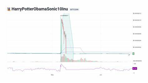 HarryPotterObamaSonic10Inu (ETH) Price: BITCOIN Live Price Chart, Market Cap & News Today - CoinGecko Buzz