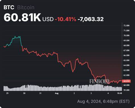 Here’s why Bitcoin has dropped this weekend, according to BTC analyst - Finbold - Finance in Bold