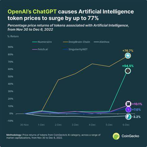AI Analysis Token Price: AIAT Live Price Chart, Market Cap & News Today - CoinGecko Buzz
