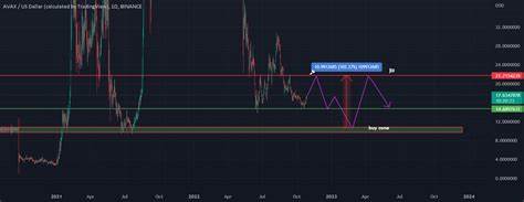 AVAX Gains 8%, but Faces Short-Term Resistance