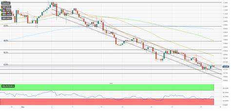 EUR/USD Price Forecast – Euro struggles at resistance, again