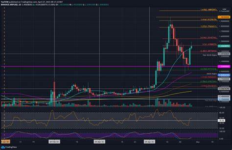 Ripple Transaction Volume Skyrockets but What Does it Mean for the XRP Price?: Guest Post by CryptoPotato_News - CoinMarketCap