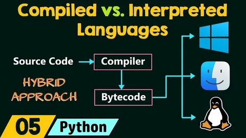 Python is an interpreted language with a compiler