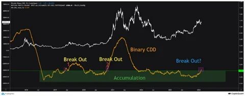 Bitcoin Price Comeback Meets Resistance: Breakout or Rejection? - NewsBTC