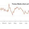 Dow Jones Sells Off 400 Points On Trump Tariff News; Circle, Palantir, Tesla, Uber Are Big Movers