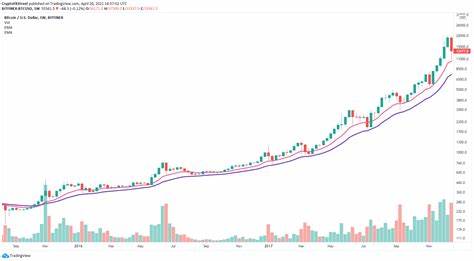 Bitcoin Price Today: Can BTC Overcome the $64K Hurdle for a Bullish Rally? - Coinpedia Fintech News